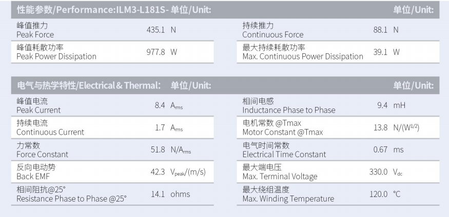 ILM3-L181S-TP-3.0性能參數.png