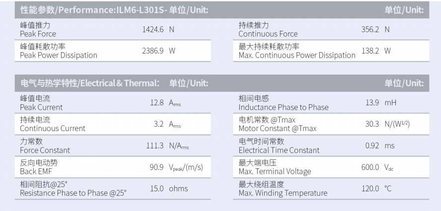 ILM6-L301S-TP-3.0性能參數.png