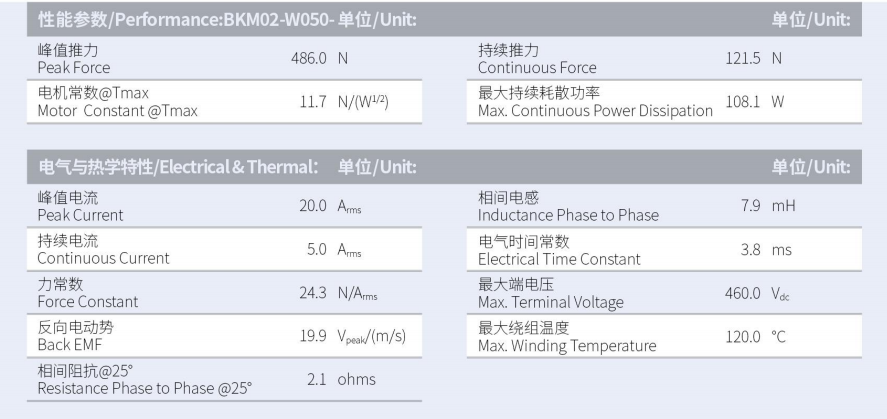 BKM02-W050-C1-TP-3.0性能參數.png