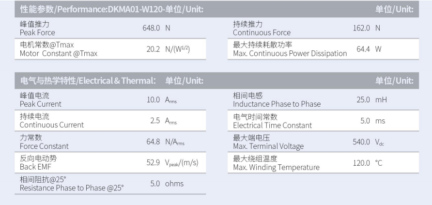 DKMA01-W120-A1-TP-3.0性能參數.png